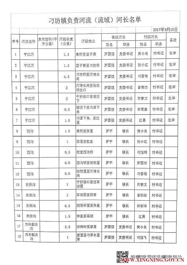 刁坊镇总河长名单_2.jpg