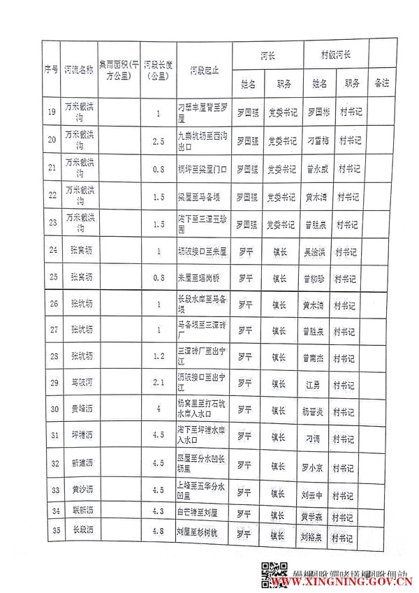 刁坊镇总河长名单_3.jpg