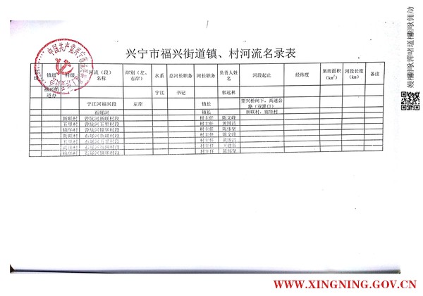福兴街道办总河长名单_3.jpg