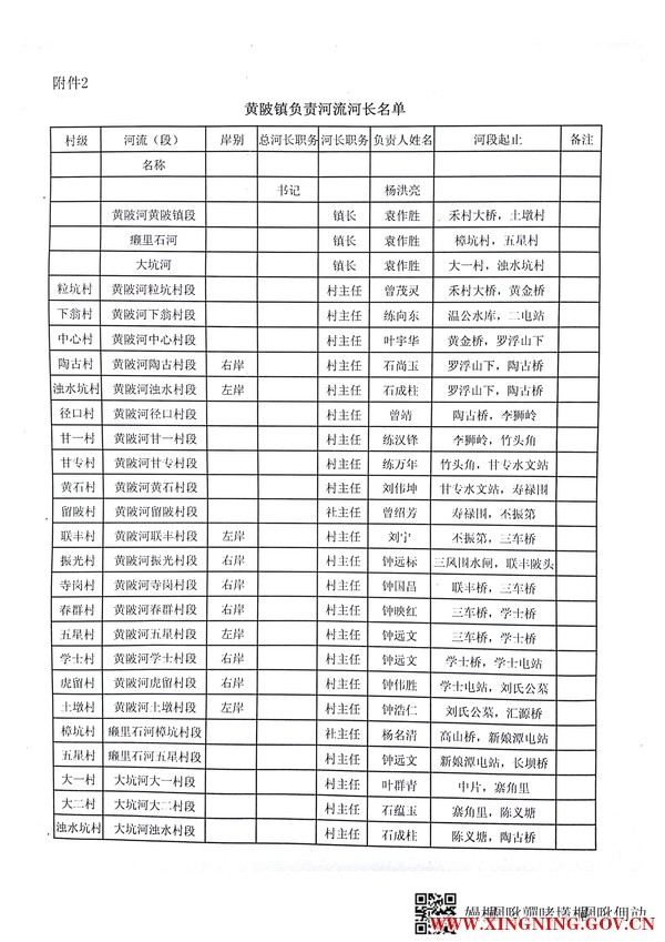 黄陂镇总河长名单_2.jpg