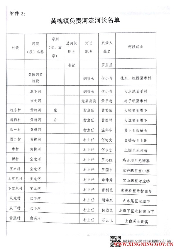 黄槐镇总河长名单_2.jpg