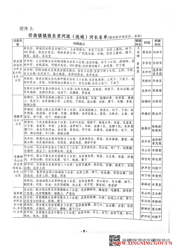 径南镇总河长名单_2.jpg