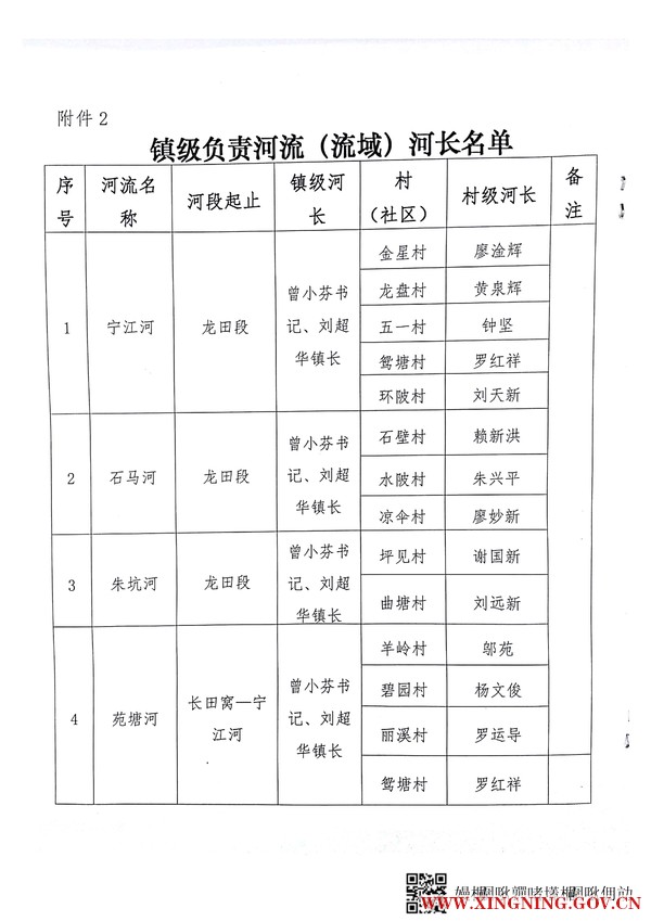 龙田镇总河长名单_2.jpg