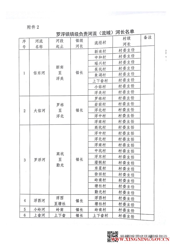 罗浮镇总河长名单_2.jpg