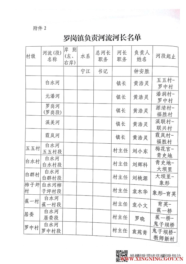 罗岗镇总河长名单_2.jpg