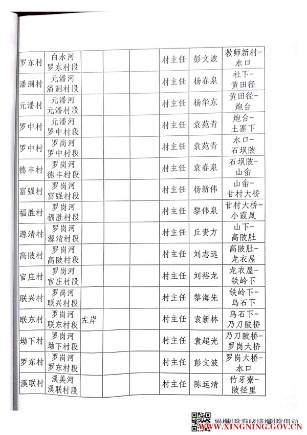 罗岗镇总河长名单_3.jpg