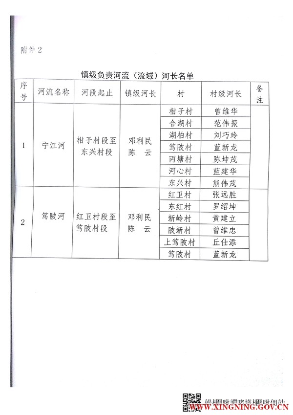 坭陂镇总河长名单_2.jpg