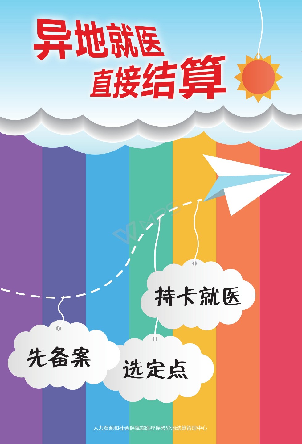 异地就医海报(拟印刷并在部官网、官微发布）_01.jpg