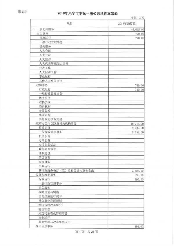 兴宁市2018年预算明细表-1.jpg