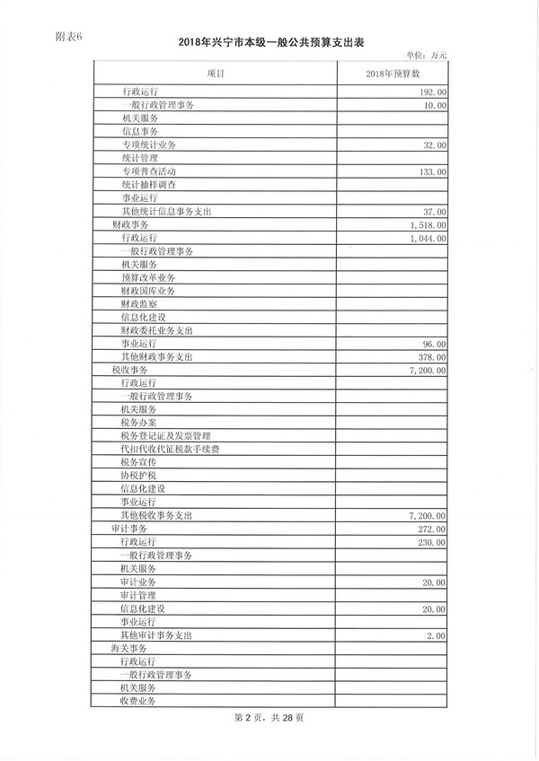兴宁市2018年预算明细表-2.jpg