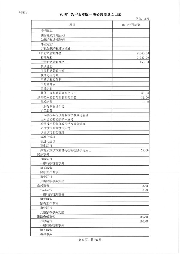 兴宁市2018年预算明细表-4.jpg
