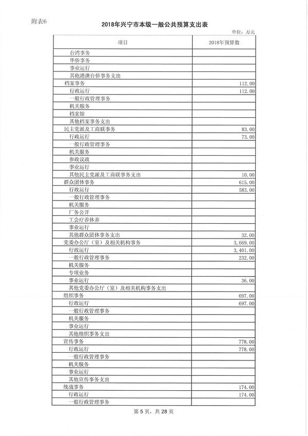 兴宁市2018年预算明细表-5.jpg