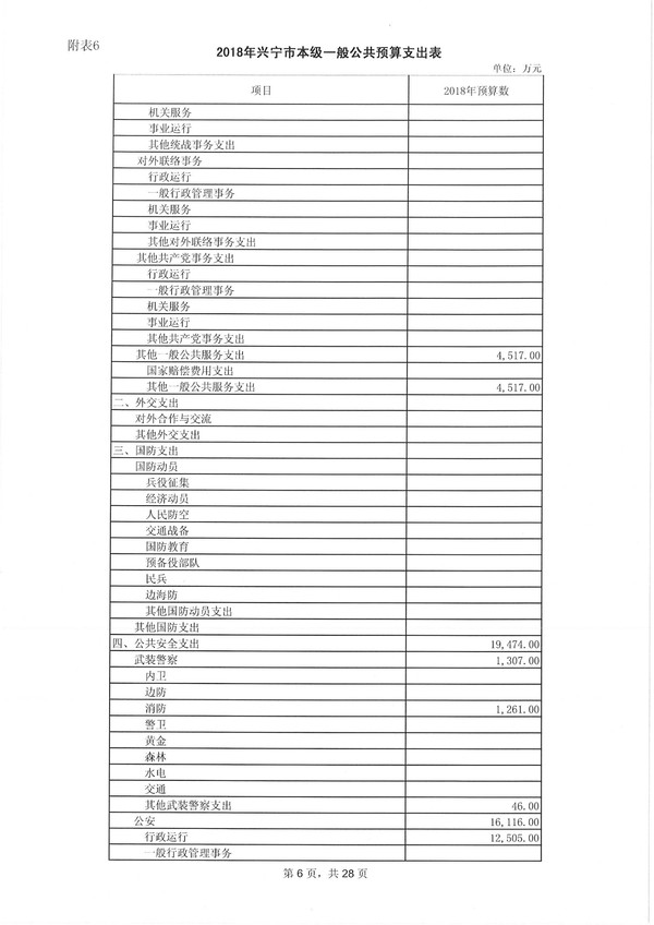 兴宁市2018年预算明细表-6.jpg