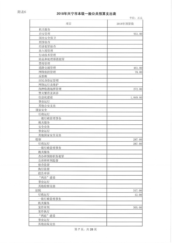 兴宁市2018年预算明细表-7.jpg