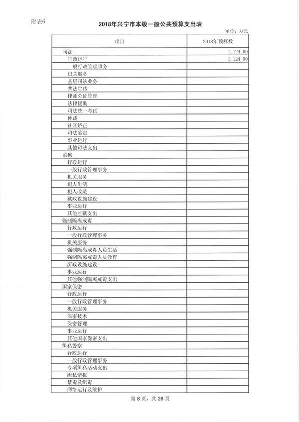兴宁市2018年预算明细表-8.jpg