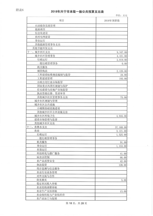 兴宁市2018年预算明细表-18.jpg