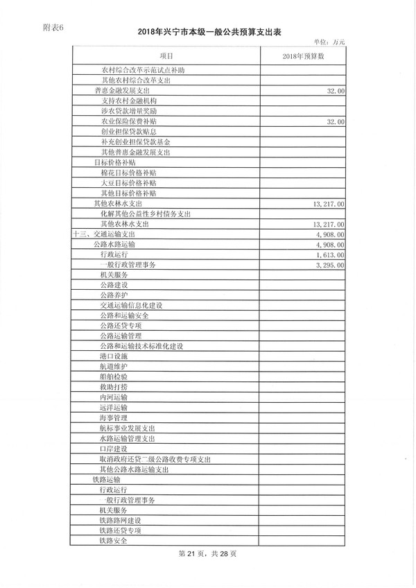 兴宁市2018年预算明细表-21.jpg