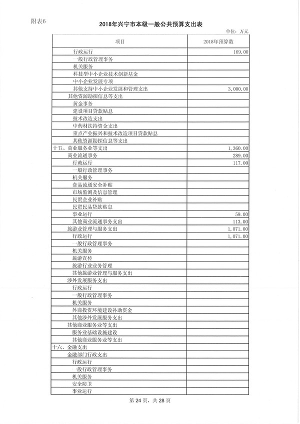 兴宁市2018年预算明细表-24.jpg