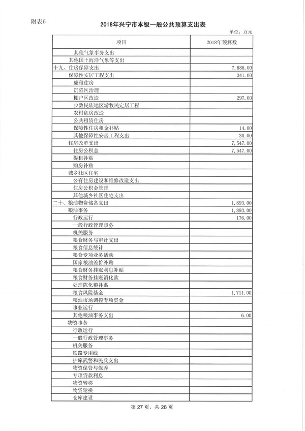 兴宁市2018年预算明细表-27.jpg
