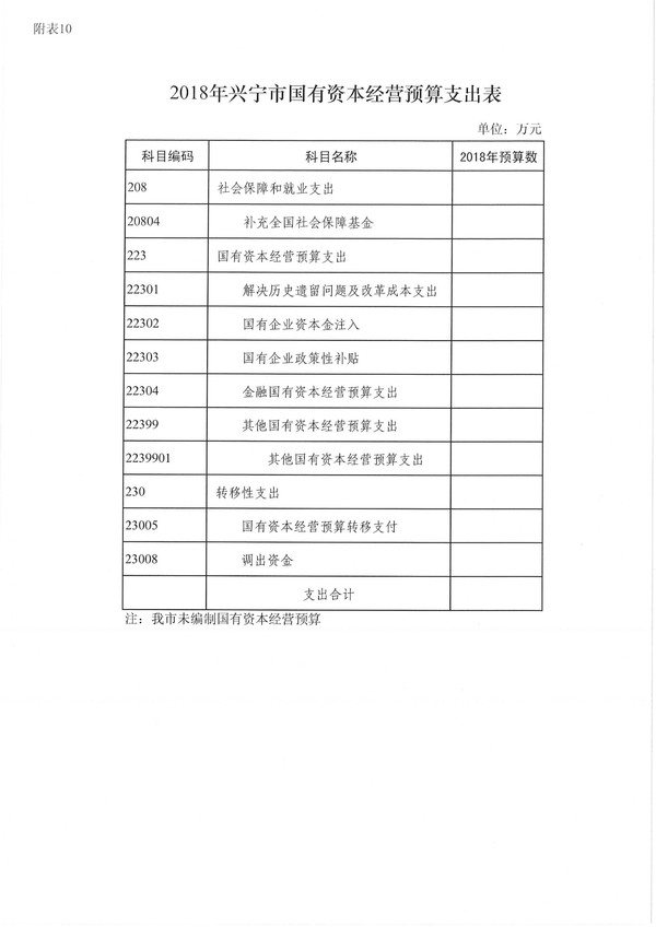 兴宁市2018年预算明细表-32.jpg