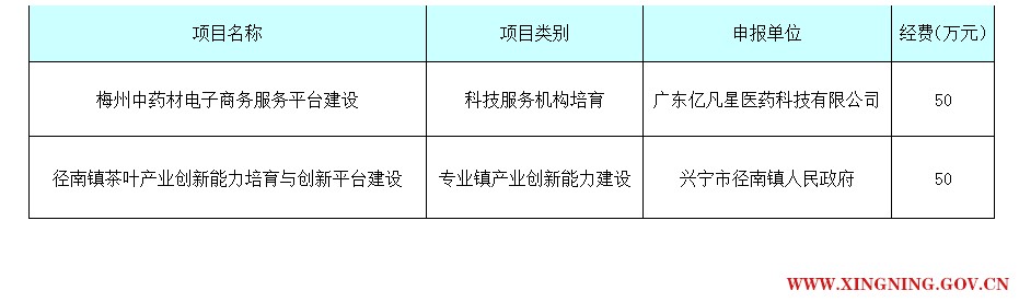 立项信息.png