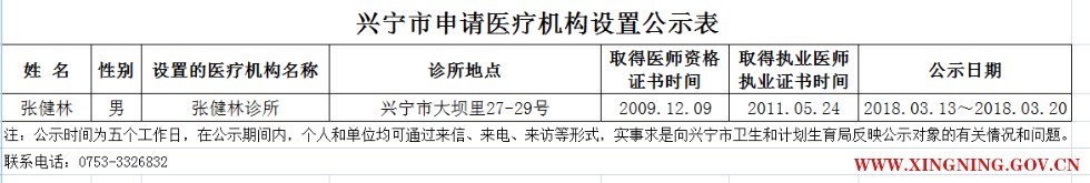张健林诊所设置公示.png