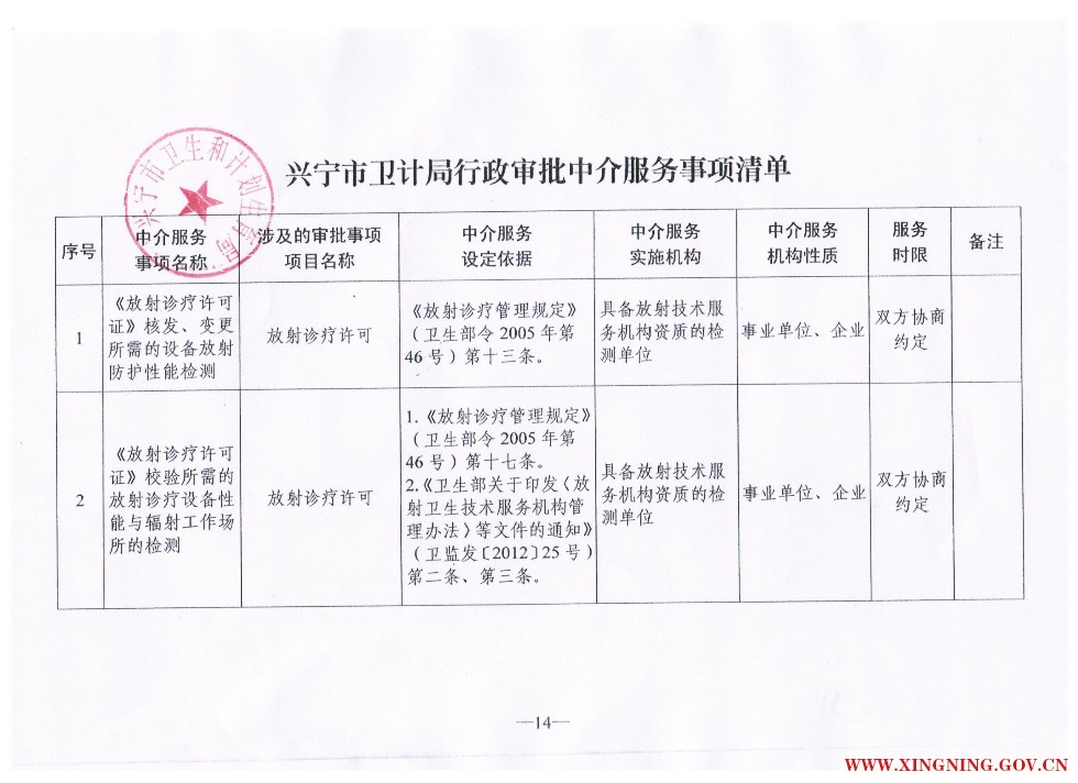兴宁市卫计局行政审批中介服务事项清单 001.jpg