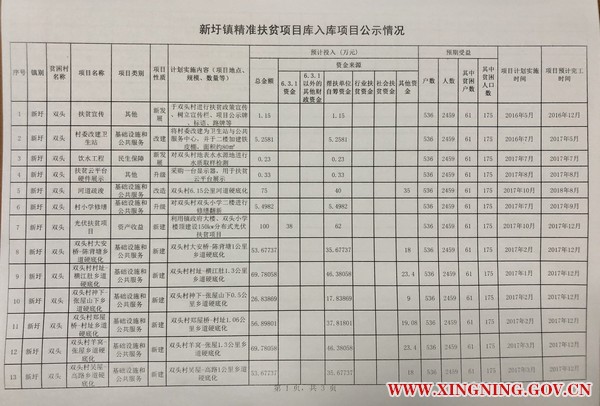 新圩镇精准扶贫项目库入库项目公示情况1.jpg