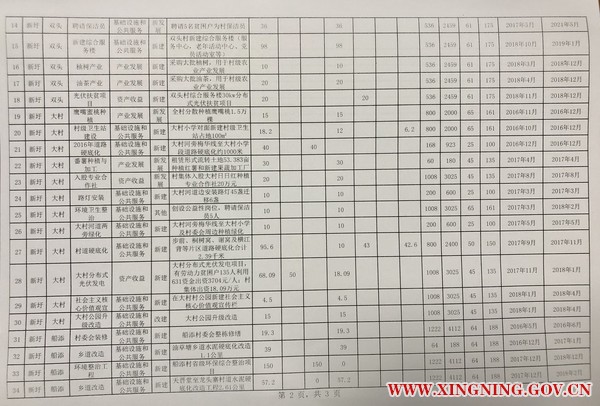 新圩镇精准扶贫项目库入库项目公示情况2.jpg