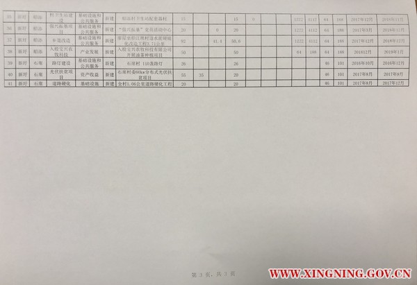 新圩镇精准扶贫项目库入库项目公示情况3.jpg