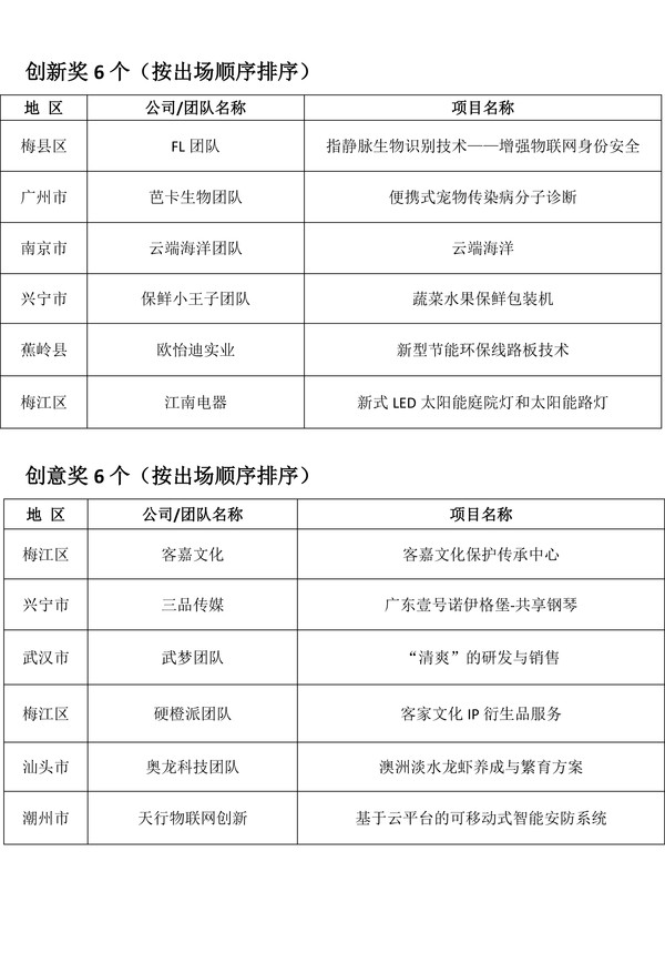 创业奖-2.jpg