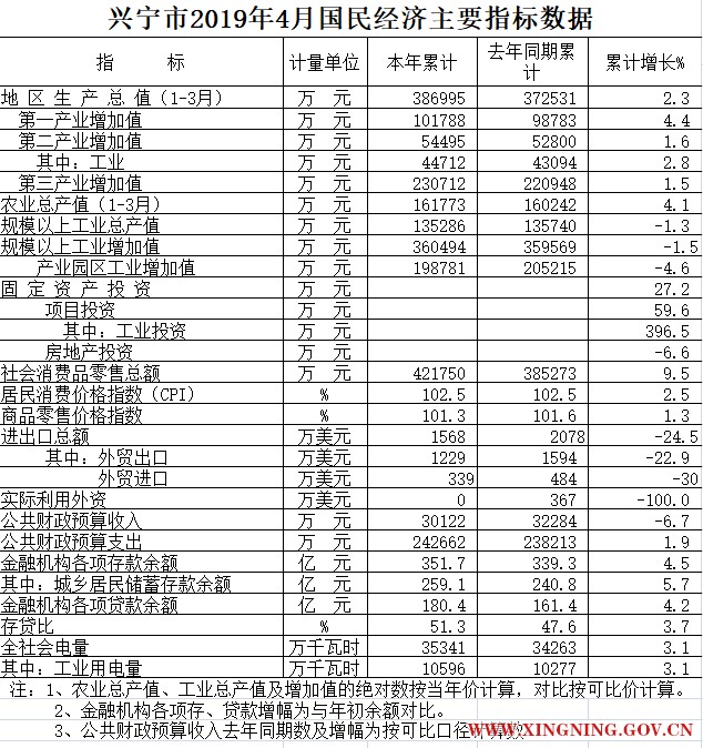 4月数据.png